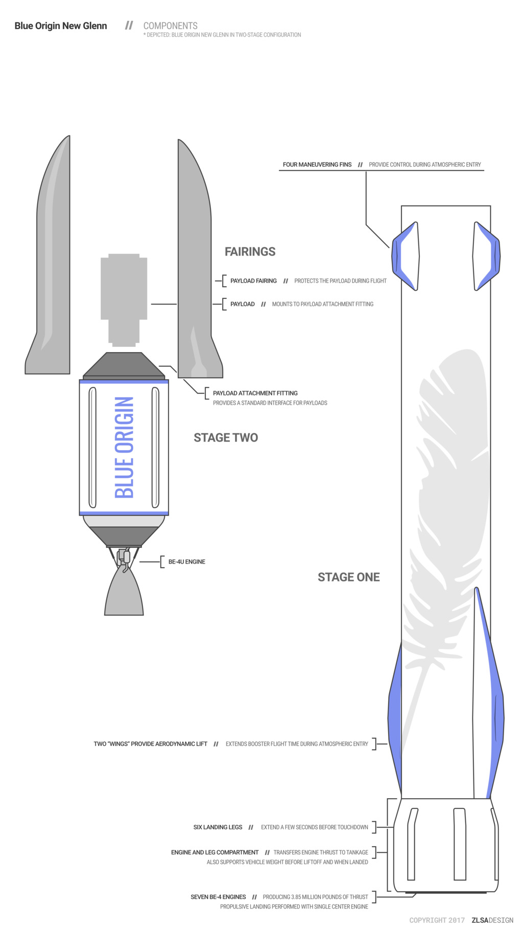 Blue Origin New Glenn Components