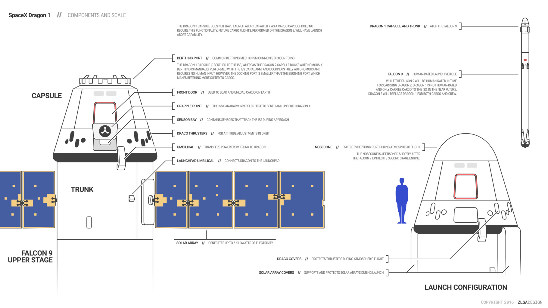 SpaceX Dragon 1 Components