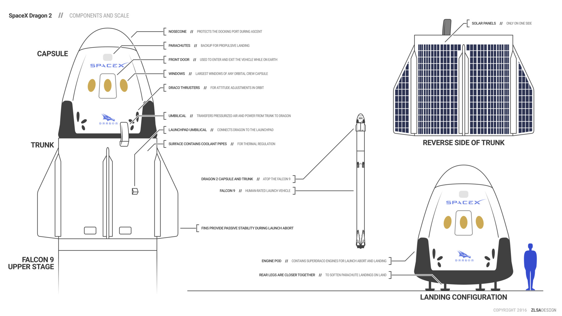 SpaceX Dragon 2 Components