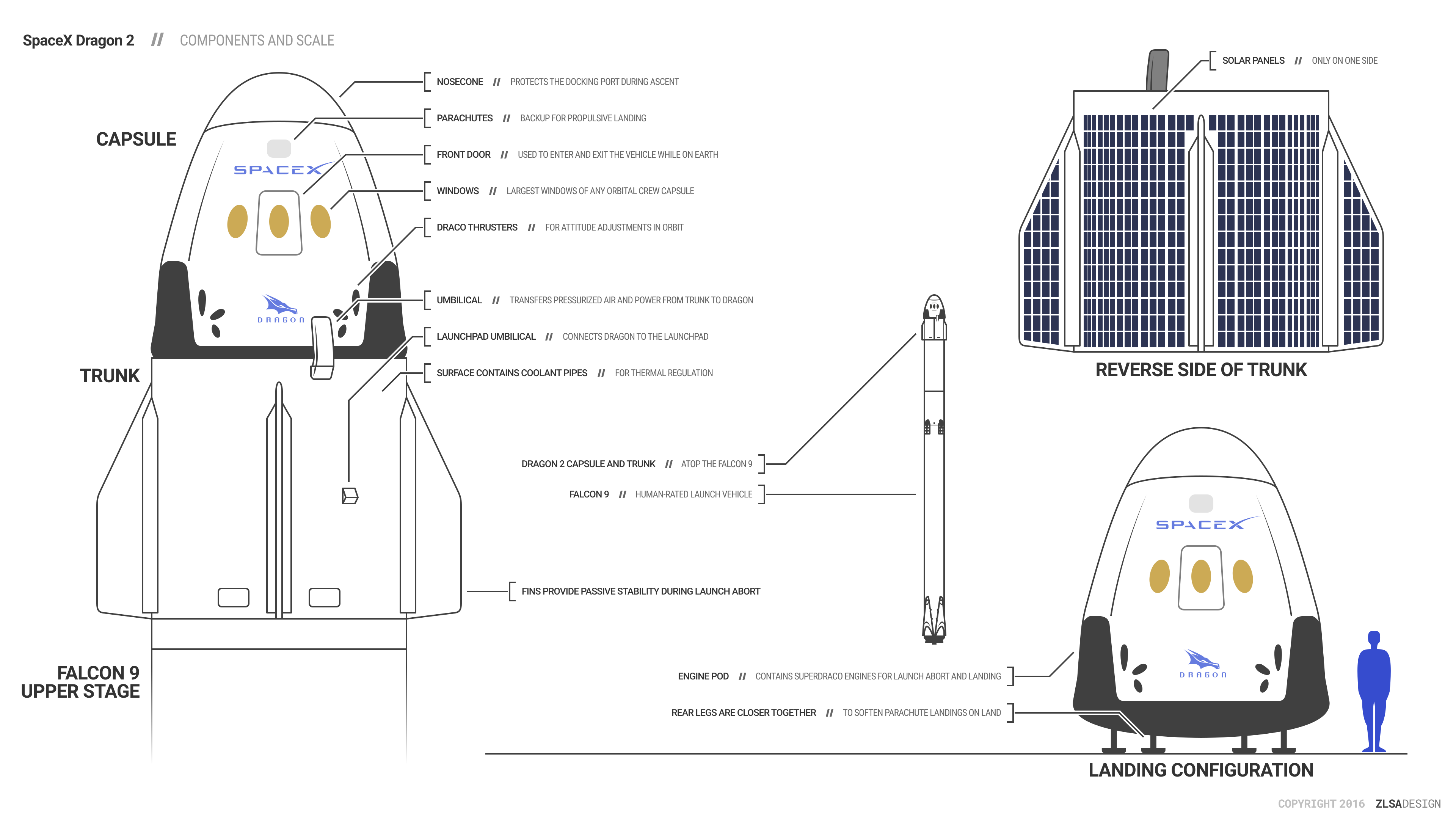 Расстояние от поверхности космического корабля. Dragon 2 SPACEX схема. Схема космического корабля Crew-Dragon. Космический корабль драгон схема. Crew Dragon схема корабля.