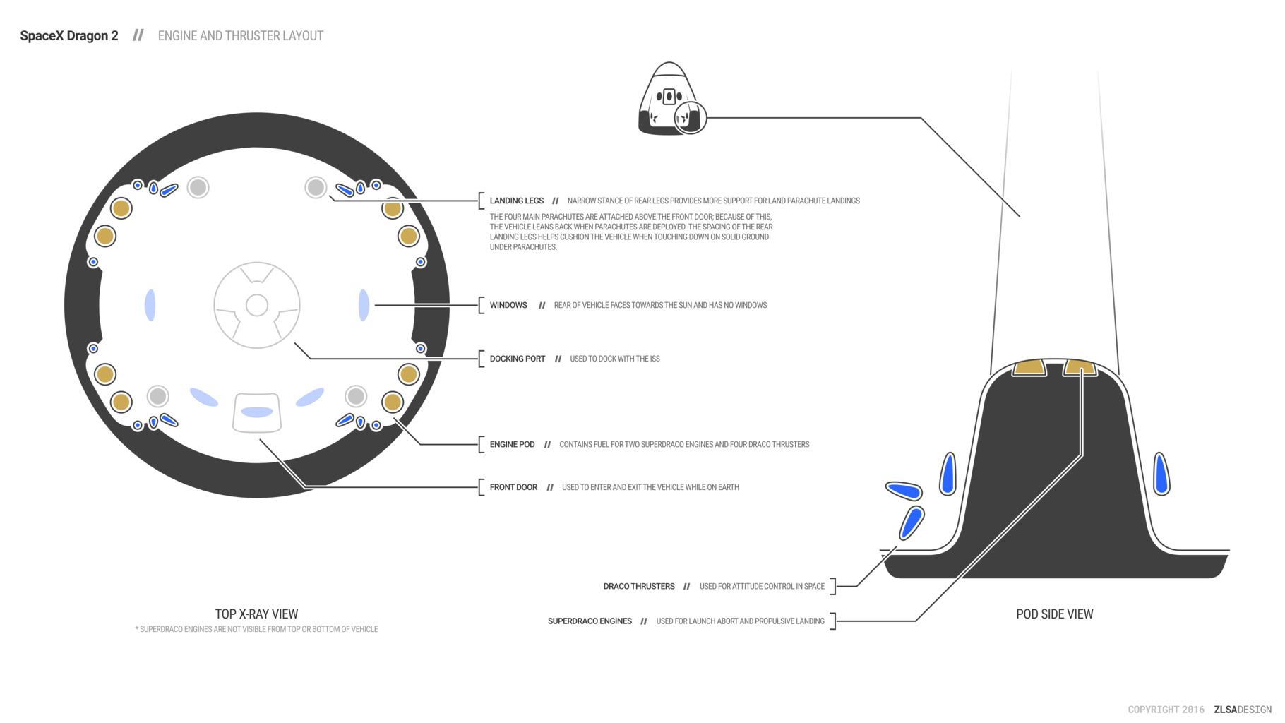 SpaceX Dragon 2 Engine Layout