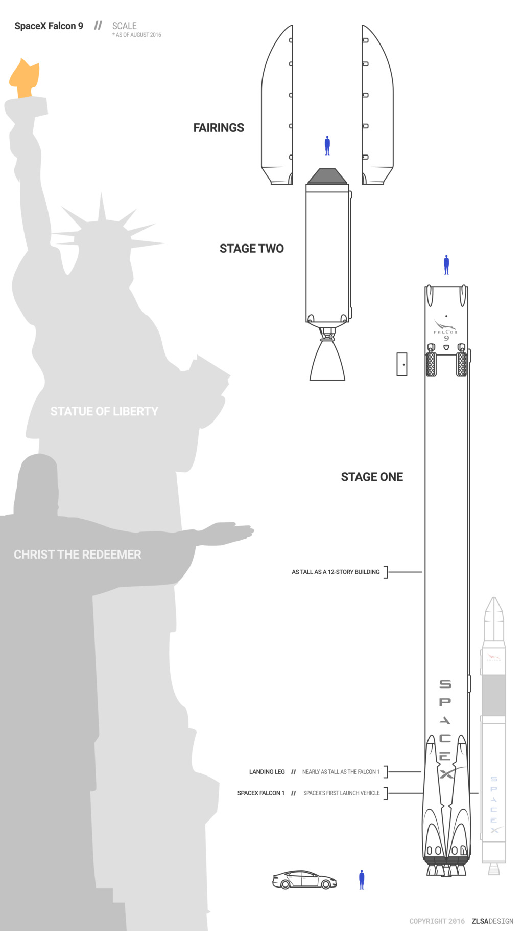 SpaceX Falcon 9 Scale