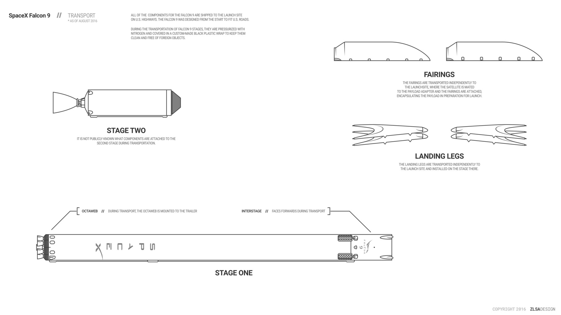 SpaceX Falcon 9 Transport