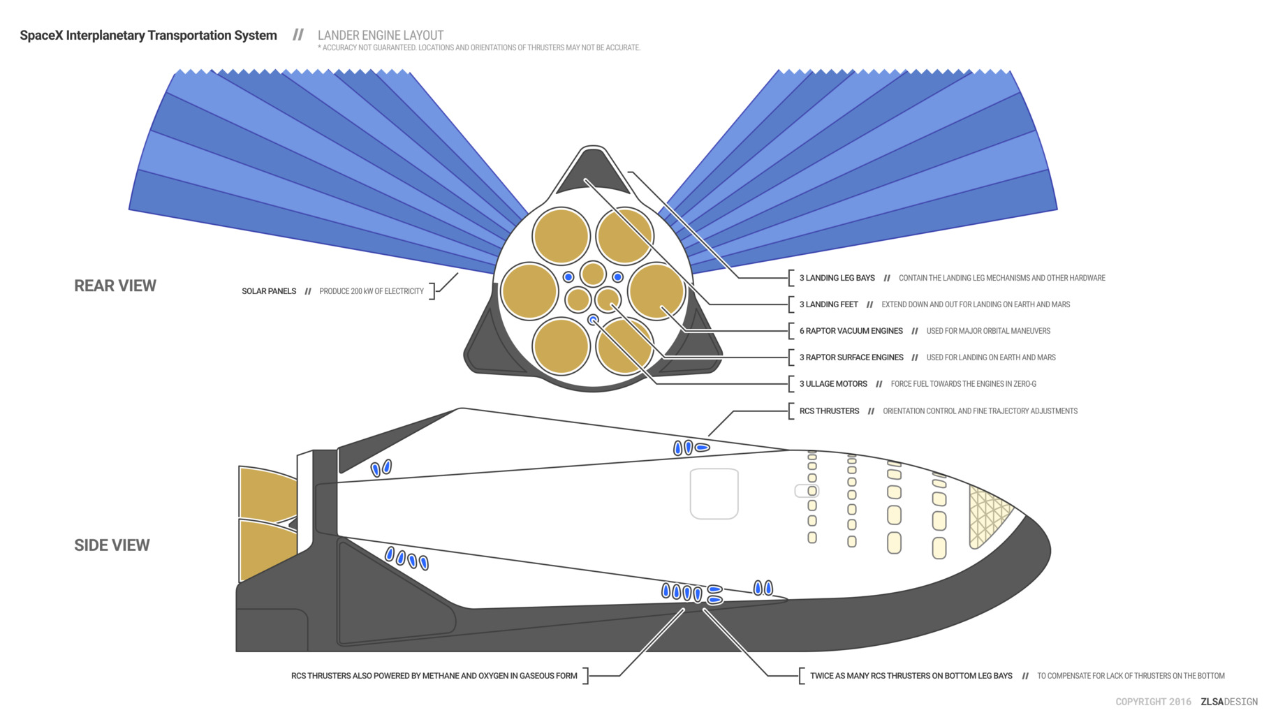 SpaceX ITS Mars Lander Engine Layout