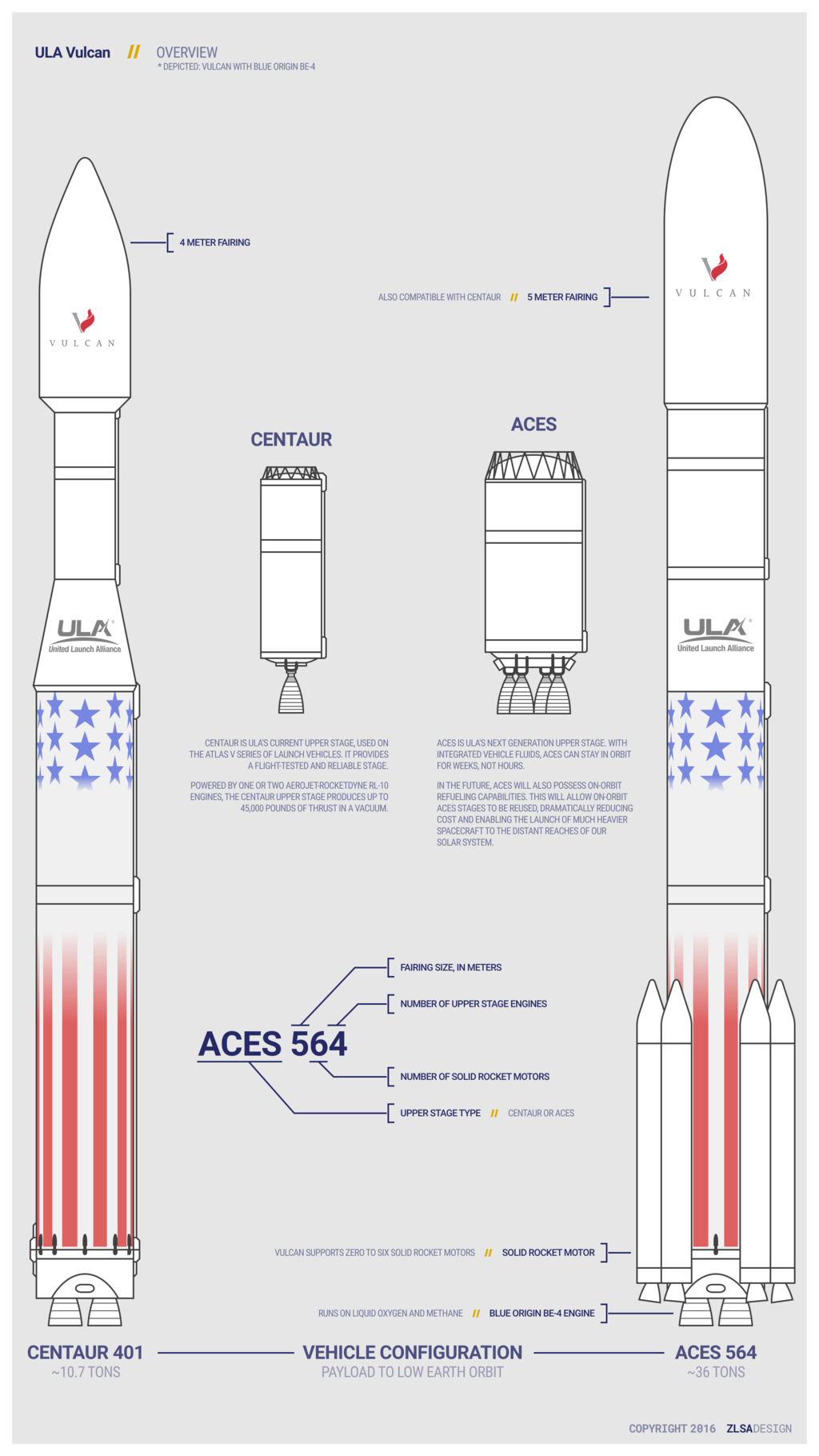 ULA Vulcan Overview